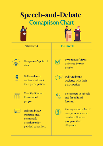 speech-and-debate-chart